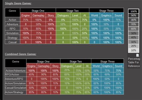 game dev simulator guide